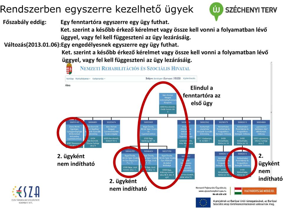 Változás(203.0.06):Egy engedélyesnek egyszerre egy ügy futhat. Ket.  Elindul a fenntartóra az első ügy 2. ügyként nem indítható 2.