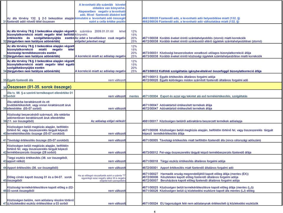 ) 4662/00036 Fizetendő adó, a levonható adó változtatása miatt (132. ) Az áfa törvény 78. 3 bekezdése alapján végzett A számlára 2009.01.