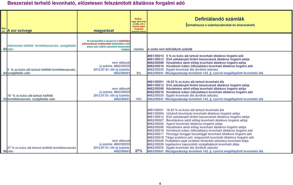 belföldön adómentesen értékesített befektetési célú Adómentes belföldi termékbeszerzés, szolgáltatás arany adó nélkül számított beszerzési 63 után értékét.