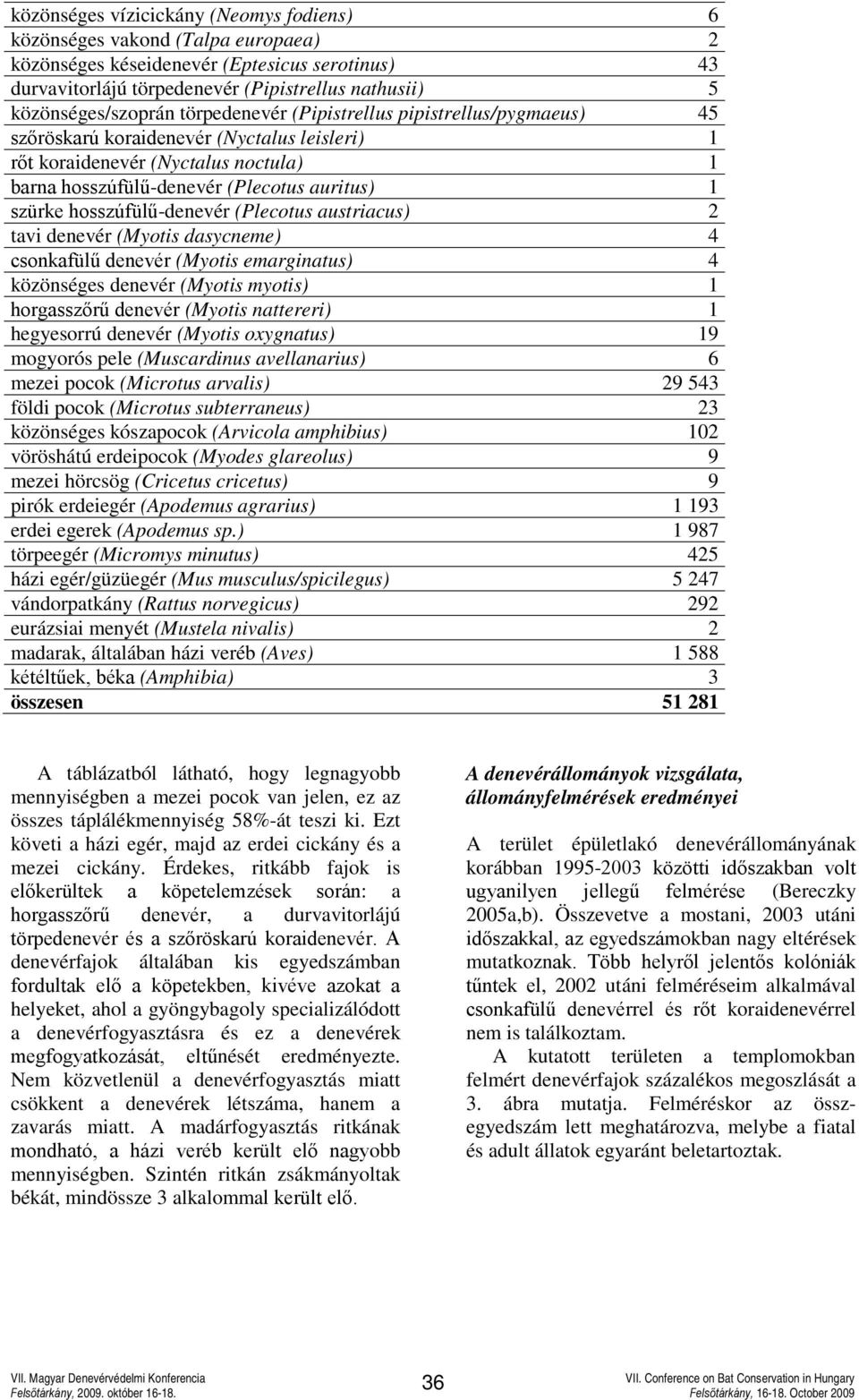 1 szürke hosszúfülű-denevér (Plecotus austriacus) 2 tavi denevér (Myotis dasycneme) 4 csonkafülű denevér (Myotis emarginatus) 4 közönséges denevér (Myotis myotis) 1 horgasszőrű denevér (Myotis