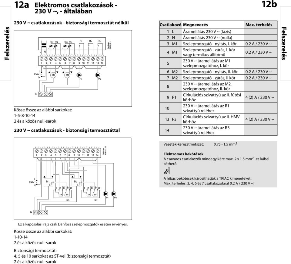 2 A / 230 V ~ 4 M1 Szelepmozgató - zárás, I. kör vagy termikus állítómû 0.2 A / 230 V ~ 5 230 V ~ áramellátás az M1 szelepmozgatóhoz, I. kör 6 M2 Szelepmozgató - nyitás, II. kör 0.