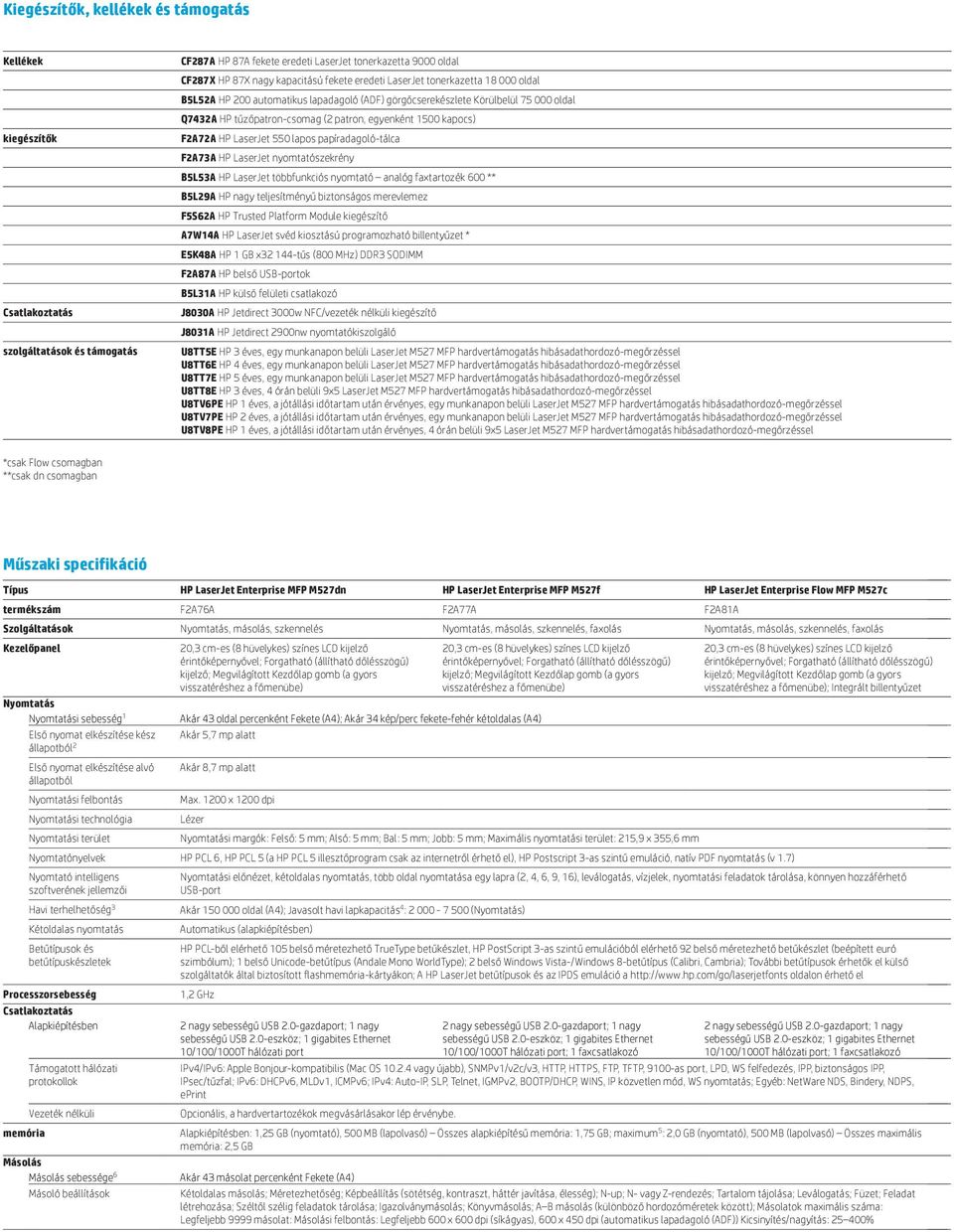 HP LaserJet 550 lapos papíradagoló-tálca F2A73A HP LaserJet nyomtatószekrény B5L53A HP LaserJet többfunkciós nyomtató analóg faxtartozék 600 ** B5L29A HP nagy teljesítményű biztonságos merevlemez