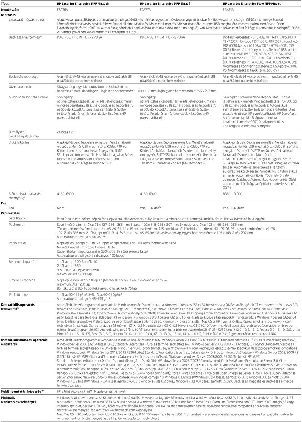 mentés hálózati mappába, mentés USB-meghajtóra, mentés eszközmemóriába, Open Extensibility Platform- (OXP-) alkalmazások; Kétoldalas beolvasás (automatikus dokumentumadagoló): Van; Maximális