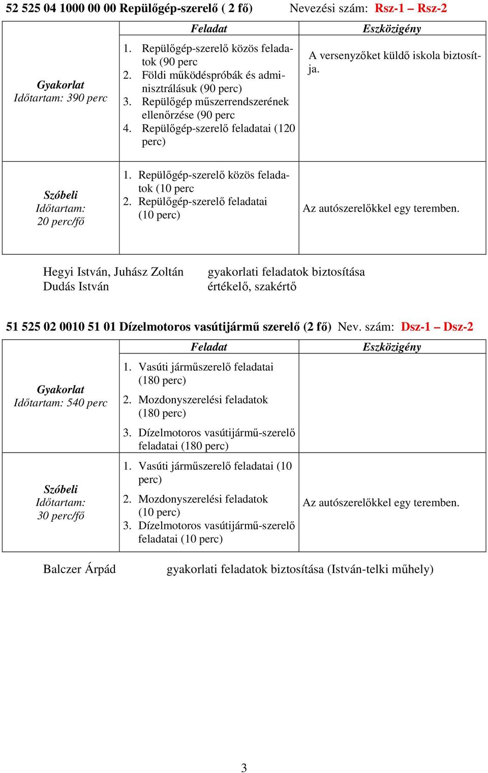 Szóbeli 20 perc/fő 1. Repülőgép-szerelő közös feladatok (10 perc 2. Repülőgép-szerelő feladatai (10 perc) Az autószerelőkkel egy teremben.