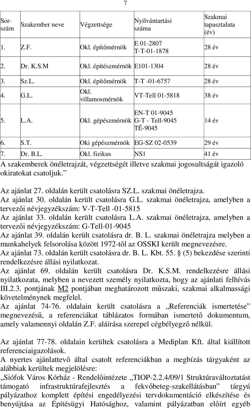 Az ajánlat 27. oldalán került csatolásra SZ.L. szakmai önéletrajza. Az ajánlat 30. oldalán került csatolásra G.L. szakmai önéletrajza, amelyben a tervezıi névjegyzékszám: V-T-Tell -01-5815 Az ajánlat 33.