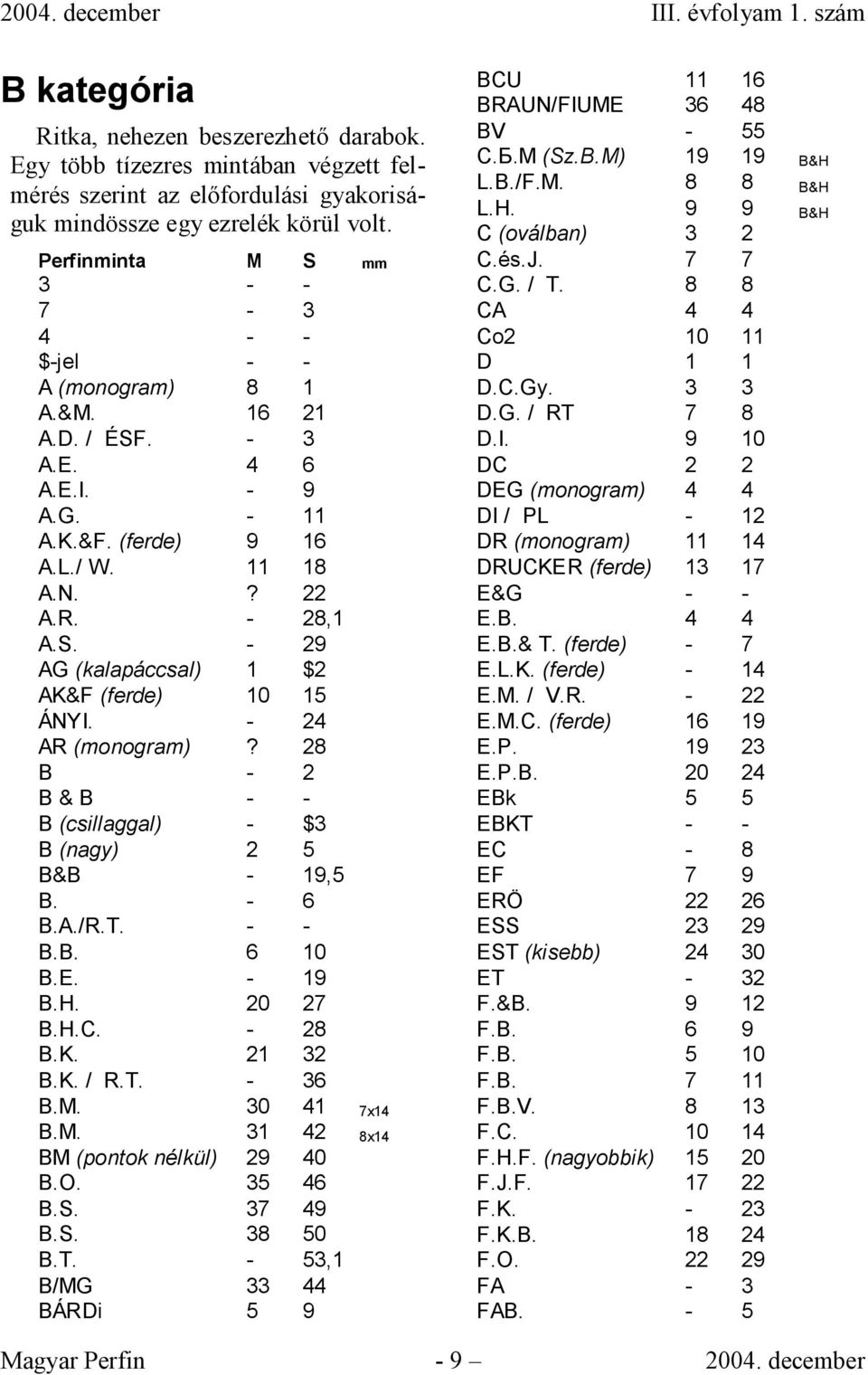 - 24 AR (monogram)? 28 B - 2 B & B - - B (csillaggal) - $3 B (nagy) 2 5 B&B - 19,5 B. - 6 B.A./R.T. - - B.B. 6 10 B.E. - 19 B.H. 20 27 B.H.C. - 28 B.K. 21 32 B.K. / R.T. - 36 B.M.