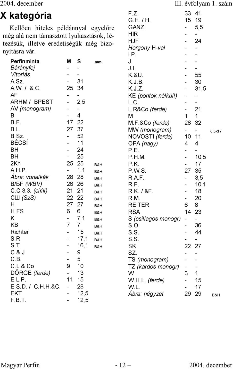 C.3.3. (cirill) 21 21 B&H CШ (SzS) 22 22 B&H H 27 27 B&H H FS 6 6 B&H K. - 7,1 B&H KB 7 7 B&H Richter - 15 B&H S.R - 17,1 B&H S.T. - 16,1 B&H C & J - 9 C.B. - 5 C.L & Co 9 10 DİRGE (ferde) - 13 E.L.P.