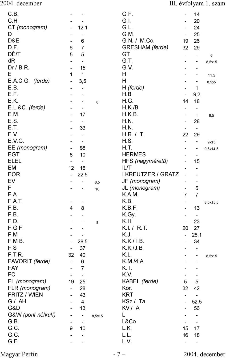 - 22,5 EV - - 8,5 F - - 10 F.A. F.A.T. - - F.B. 4 8 F.B. - - F.D. - - 8 F.G.F. - - F.M. - - F.M.B. - 28,5 F.S - 37 F.T.R.