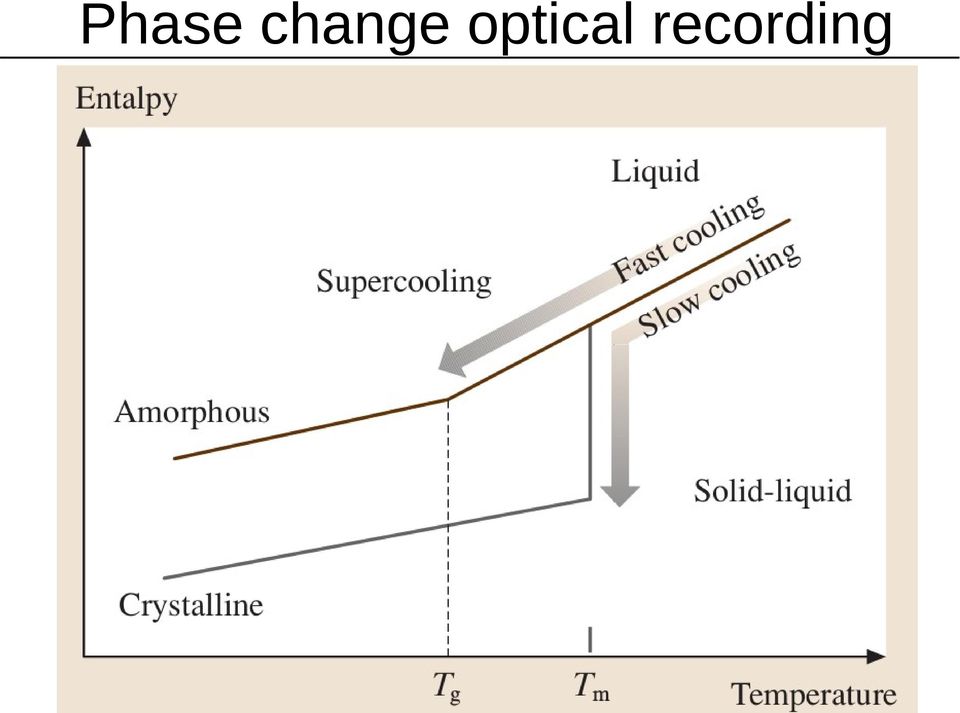 optical