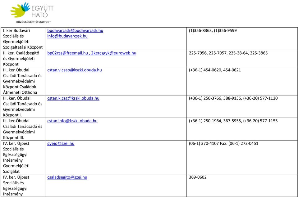 hu, 2kercsgyk@euroweb.hu 225-7956, 225-7957, 225-38-64, 225-3865 cstan.v.csao@kszki.obuda.hu (+36-1) 454-0620, 454-0621 cstan.k.csg@kszki.obuda.hu (+36-1) 250-3766, 388-9136, (+36-20) 577-1120 cstan.