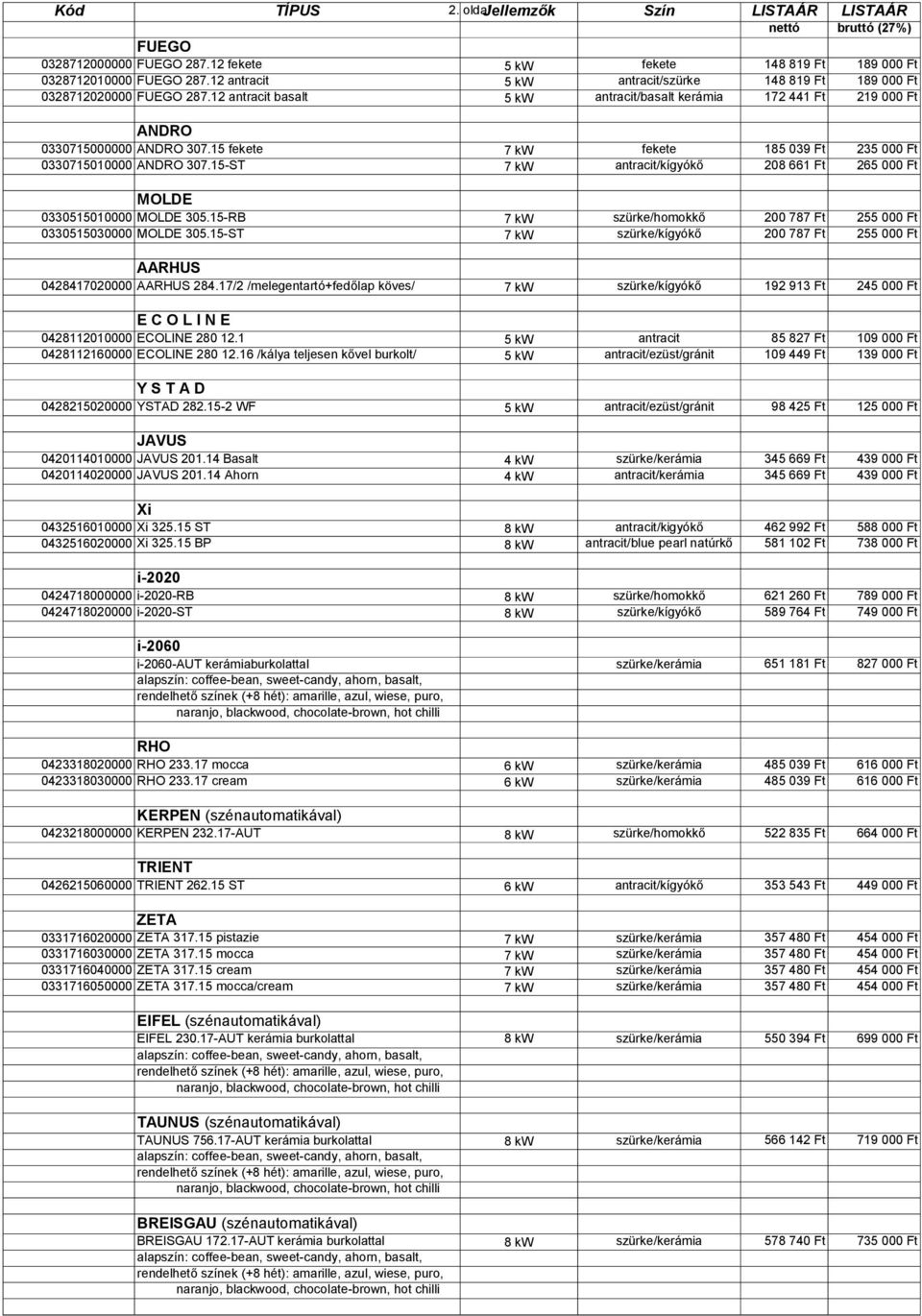 15 fekete 7 kw fekete 0330715010000 ANDRO 307.15-ST 7 kw antracit/kígyókő MOLDE 0330515010000 MOLDE 305.15-RB 7 kw szürke/homokkő 0330515030000 MOLDE 305.