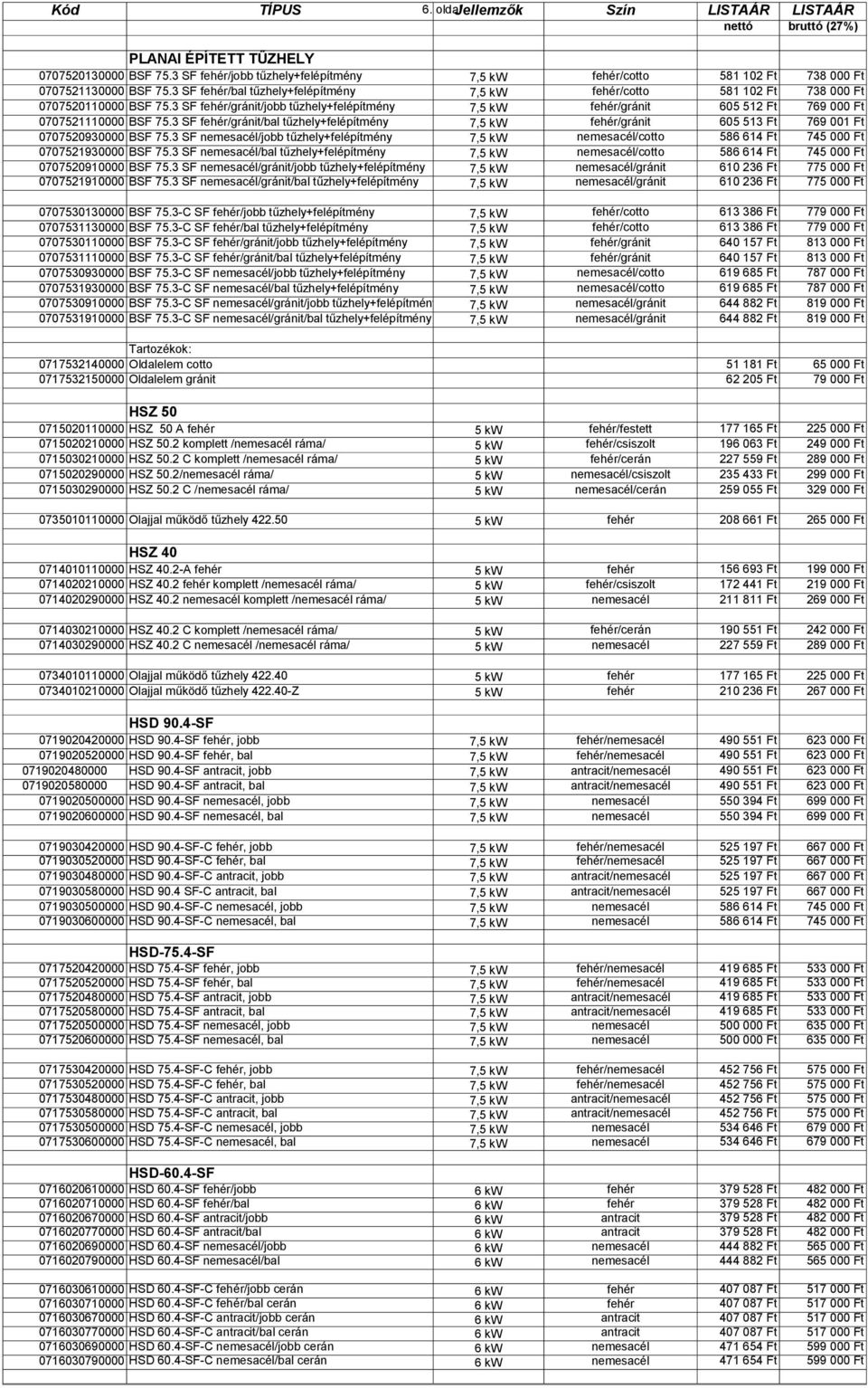 3 SF fehér/gránit/bal tűzhely+felépítmény 7,5 kw fehér/gránit 0707520930000 BSF 75.3 SF nemesacél/jobb tűzhely+felépítmény 7,5 kw 0707521930000 BSF 75.