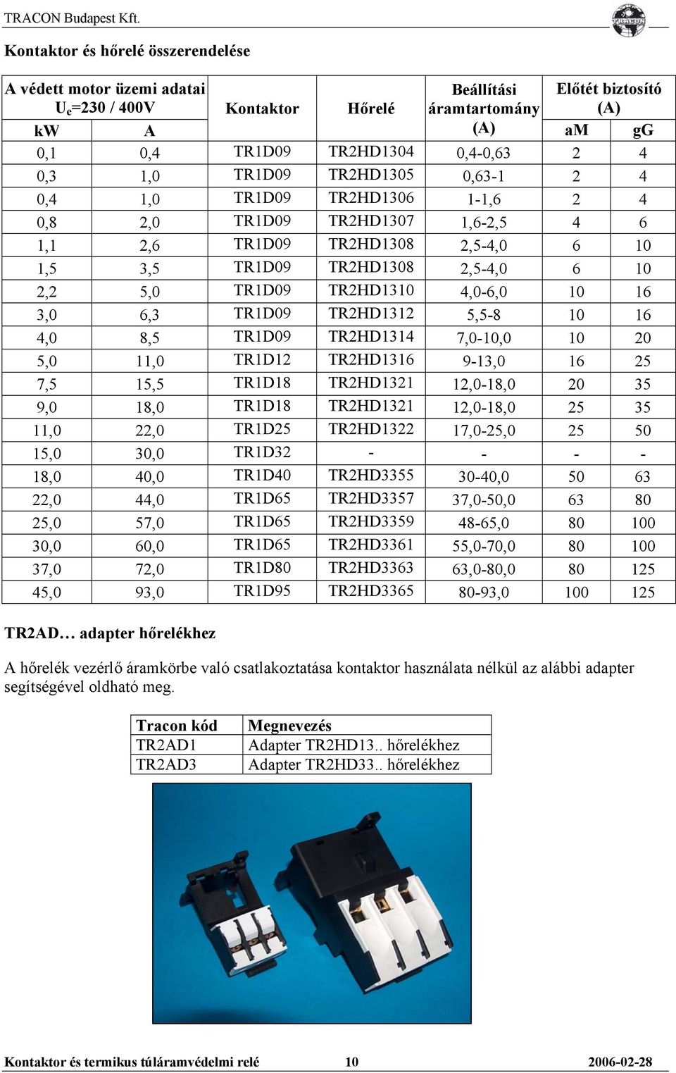 TR2HD1310 4,0-6,0 10 16 3,0 6,3 TR1D09 TR2HD1312 5,5-8 10 16 4,0 8,5 TR1D09 TR2HD1314 7,0-10,0 10 20 5,0 11,0 TR1D12 TR2HD1316 9-13,0 16 25 7,5 15,5 TR1D18 TR2HD1321 12,0-18,0 20 35 9,0 18,0 TR1D18