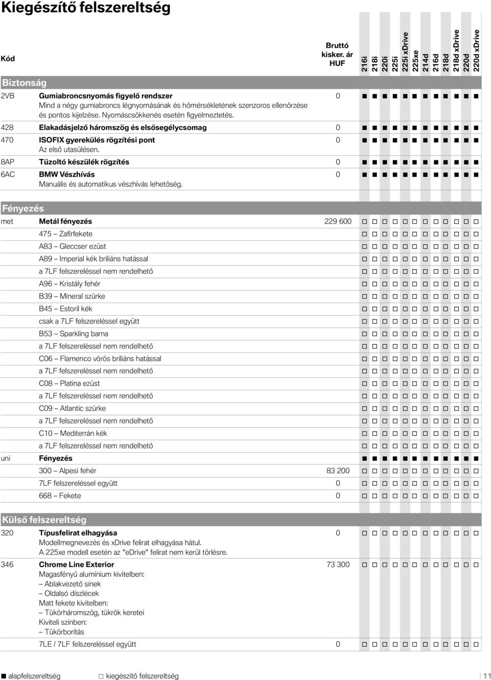 Nyomáscsökkenés esetén figyelmeztetés. 428 Elakadásjelző háromszög és elsősegélycsomag 0 470 ISOFIX gyerekülés rögzítési pont 0 Az első utasülésen.