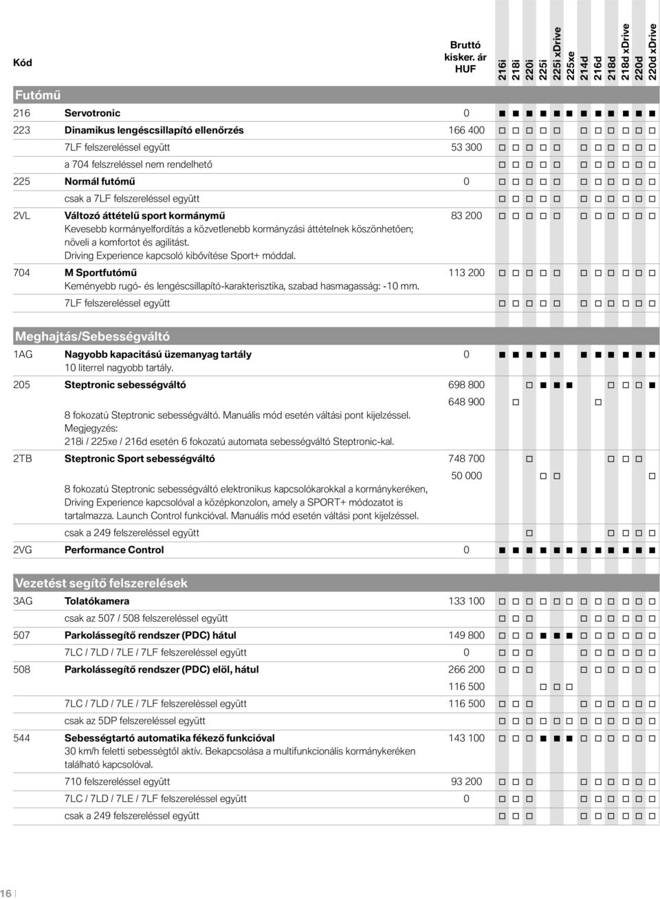 nem rendelhető o o o o o o o o o o o 225 Normál futómű 0 o o o o o o o o o o o csak a 7LF felszereléssel együtt o o o o o o o o o o o 2VL Változó áttételű sport kormánymű 83 200 o o o o o o o o o o o