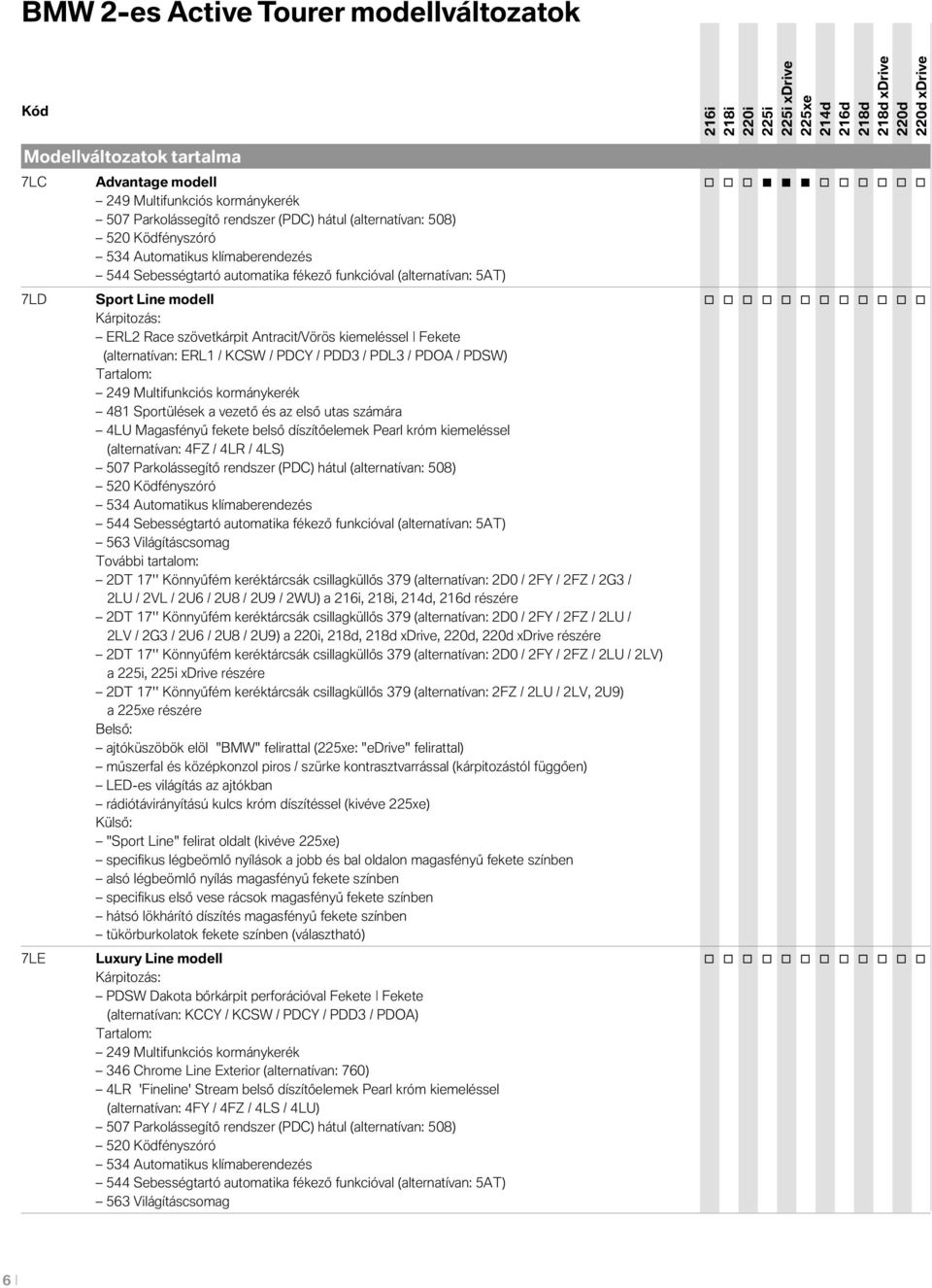 ERL2 Race szövetkárpit Antracit/Vörös kiemeléssel Fekete (alternatívan: ERL1 / KCSW / PDCY / PDD3 / PDL3 / PDOA / PDSW) Tartalom: 249 Multifunkciós kormánykerék 481 Sportülések a vezető és az első