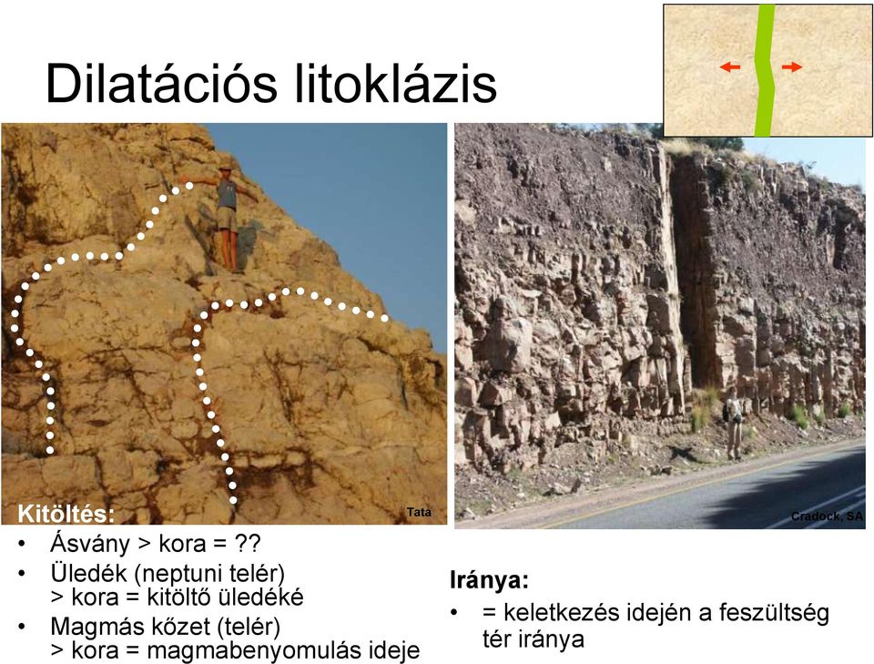 Magmás kőzet (telér) > kora = magmabenyomulás ideje