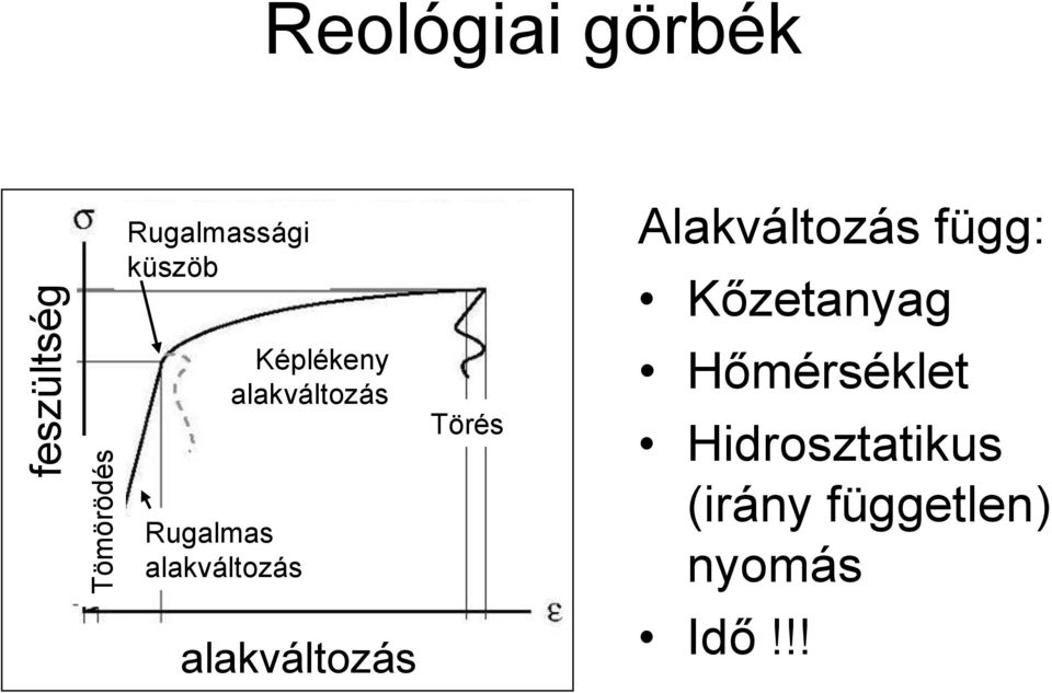 alakváltozás Törés Alakváltozás függ: Kőzetanyag