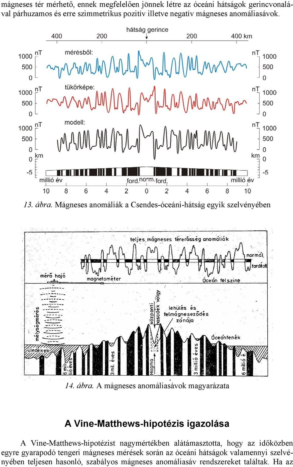 Mágneses anomáliák a Csendes-óceáni-hátság egyik szelvényében 14. ábra.