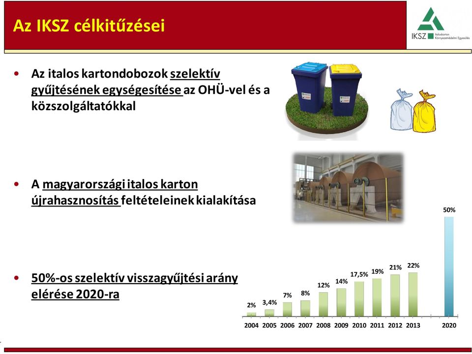 feltételeinek kialakítása 50% 50%-os szelektív visszagyűjtési arány elérése 2020-ra