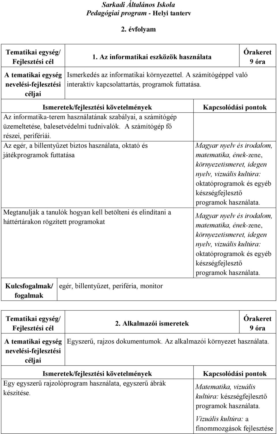 Az egér, a billentyűzet biztos használata, oktató és játékprogramok futtatása Megtanulják a tanulók hogyan kell betölteni és elindítani a háttértárakon rögzített programokat egér, billentyűzet,