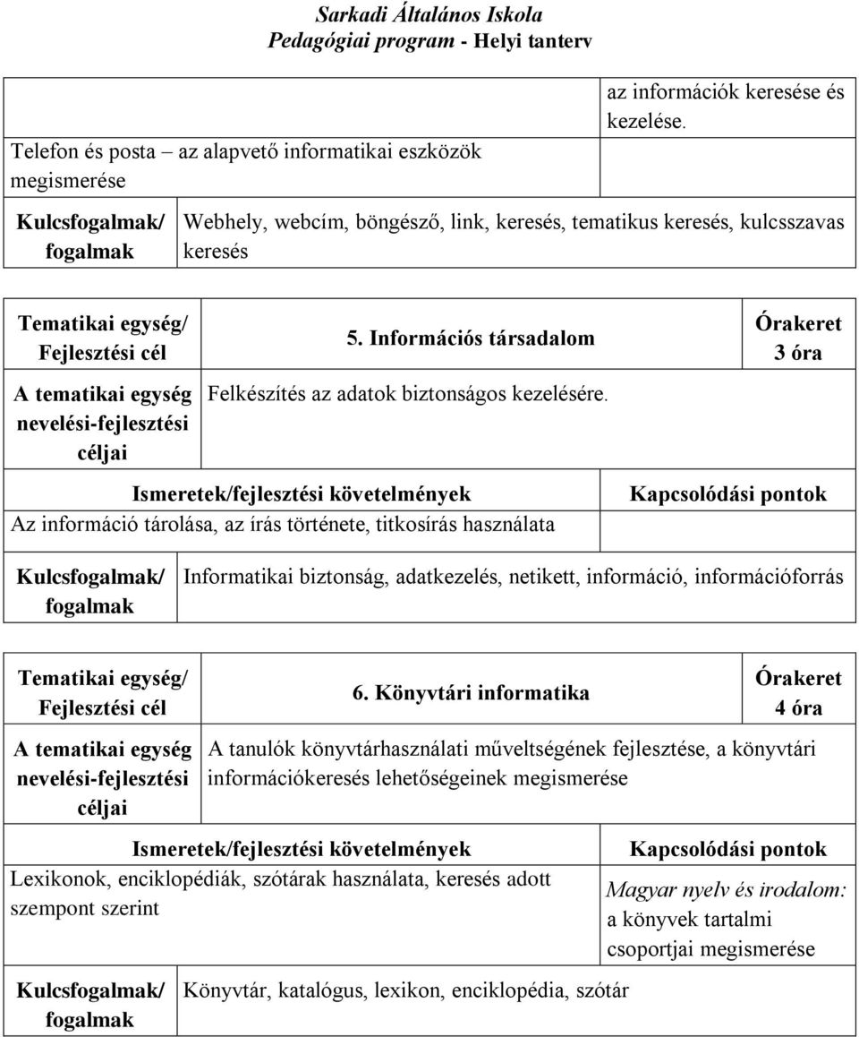 Az információ tárolása, az írás története, titkosírás használata 3 óra Informatikai biztonság, adatkezelés, netikett, információ, információforrás 6.