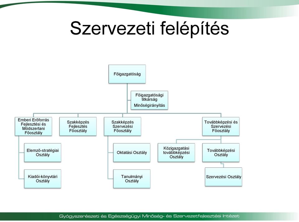 Főosztály Továbbképzési és Szervezési Főosztály Elemző-stratégiai Osztály Oktatási Osztály