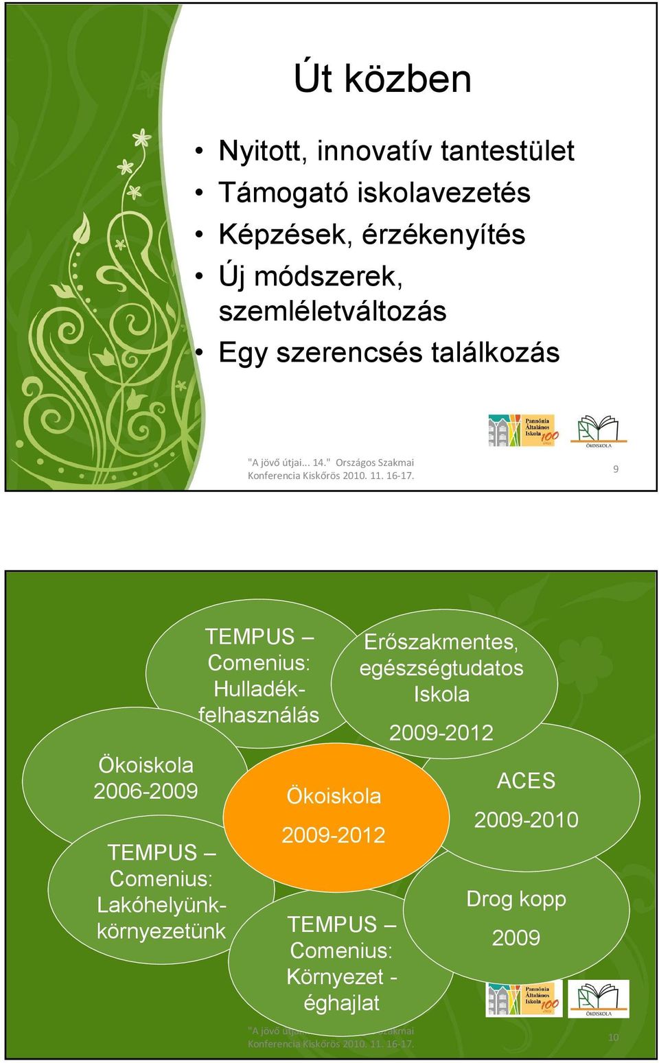 Hulladékfelhasználás Ökoiskola 2009-2012 TEMPUS Comenius: Lakóhelyünkkörnyezetünk TEMPUS