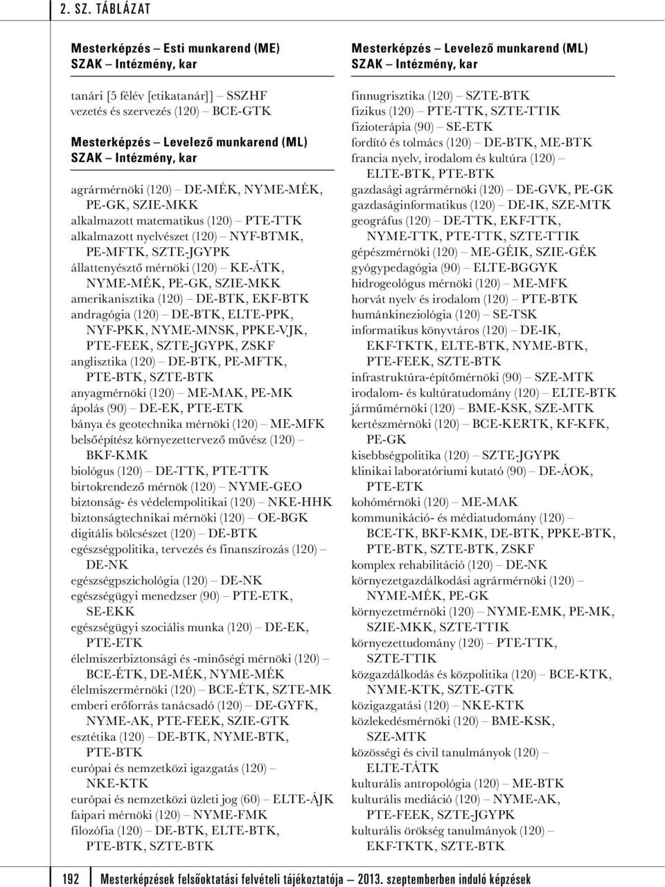 NYME-MNSK, PPKE-VJK, PTE-FEEK,, ZSKF anglisztika (120) DE-BTK, PE-MFTK, PTE-BTK, anyagmérnöki (120) ME-MAK, PE-MK ápolás (90) DE-EK, PTE-ETK bánya és geotechnika mérnöki (120) ME-MFK belsőépítész