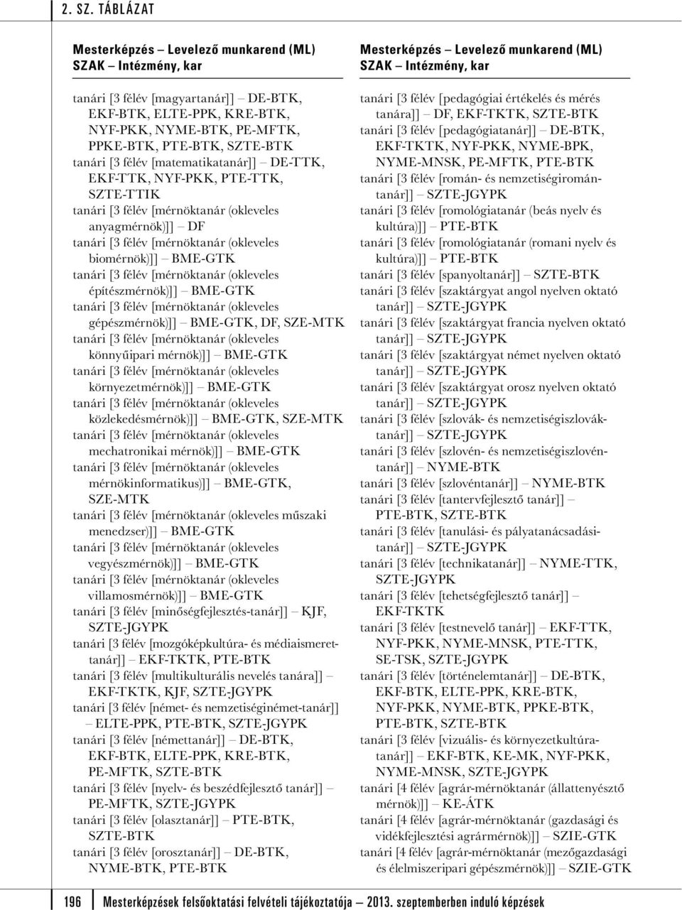 mérnökinformatikus)]] BME-GTK, műszaki menedzser)]] BME-GTK vegyészmérnök)]] BME-GTK villamosmérnök)]] BME-GTK tanári [3 félév [minőségfejlesztés-tanár]] KJF, tanári [3 félév [mozgóképkultúra- és