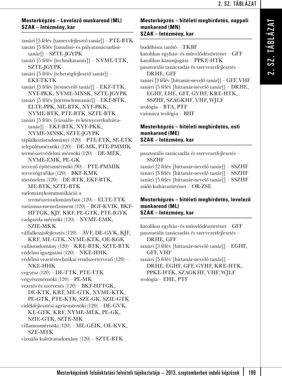 környezetkultúratanár]] EKF-BTK, NYF-PKK, NYME-MNSK, táplálkozástudományi (120) PTE-ETK, SE-ETK településmérnöki (120) DE-MK, PTE-PMMIK természetvédelmi mérnöki (120) DE-MÉK, NYME-EMK, PE-GK tervező