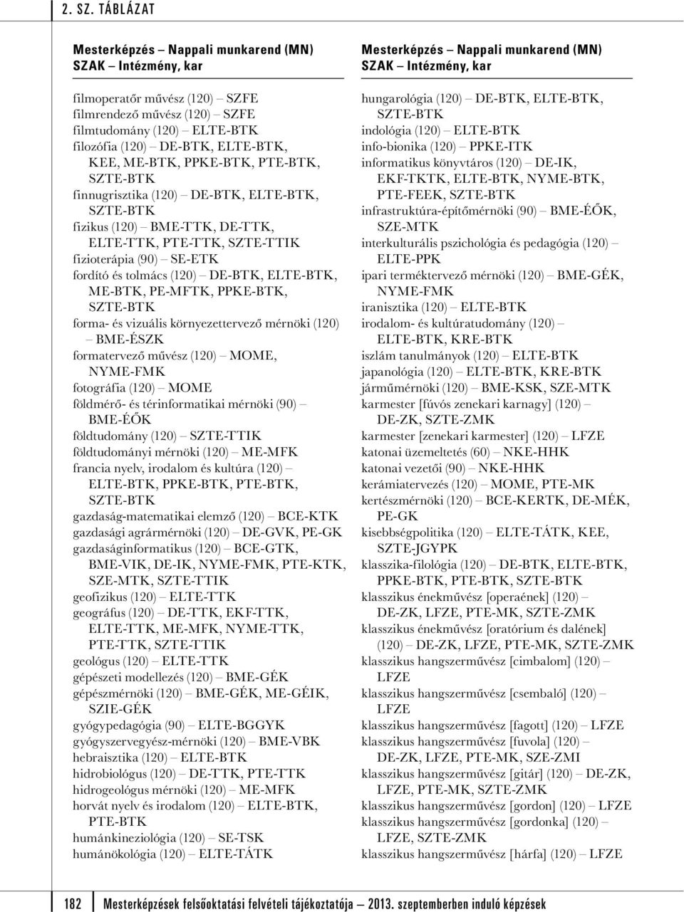 BME-ÉSZK formatervező művész (120) MOME, NYME-FMK fotográfia (120) MOME földmérő- és térinformatikai mérnöki (90) BME-ÉŐK földtudomány (120) földtudományi mérnöki (120) ME-MFK francia nyelv, irodalom