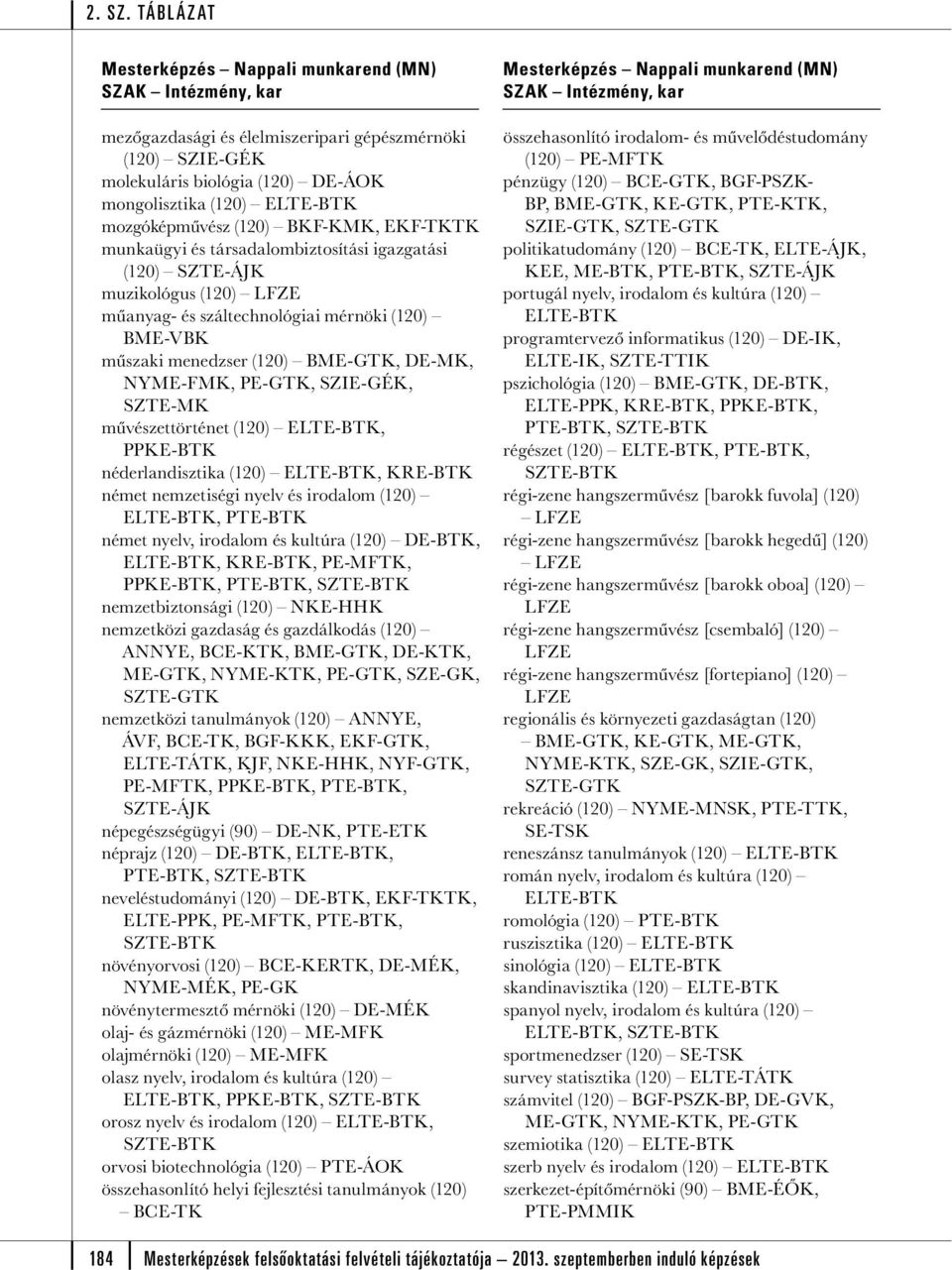 ELTE-BTK, PPKE-BTK néderlandisztika (120) ELTE-BTK, KRE-BTK német nemzetiségi nyelv és irodalom (120) ELTE-BTK, PTE-BTK német nyelv, irodalom és kultúra (120) DE-BTK, ELTE-BTK, KRE-BTK, PE-MFTK,