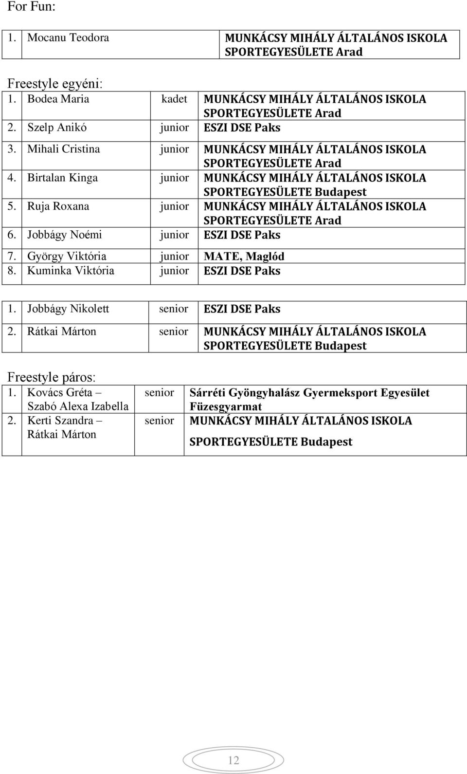 Jobbágy Noémi junior ESZI DSE Paks 7. György Viktória junior MATE, Maglód 8. Kuminka Viktória junior ESZI DSE Paks 1. Jobbágy Nikolett senior ESZI DSE Paks 2.