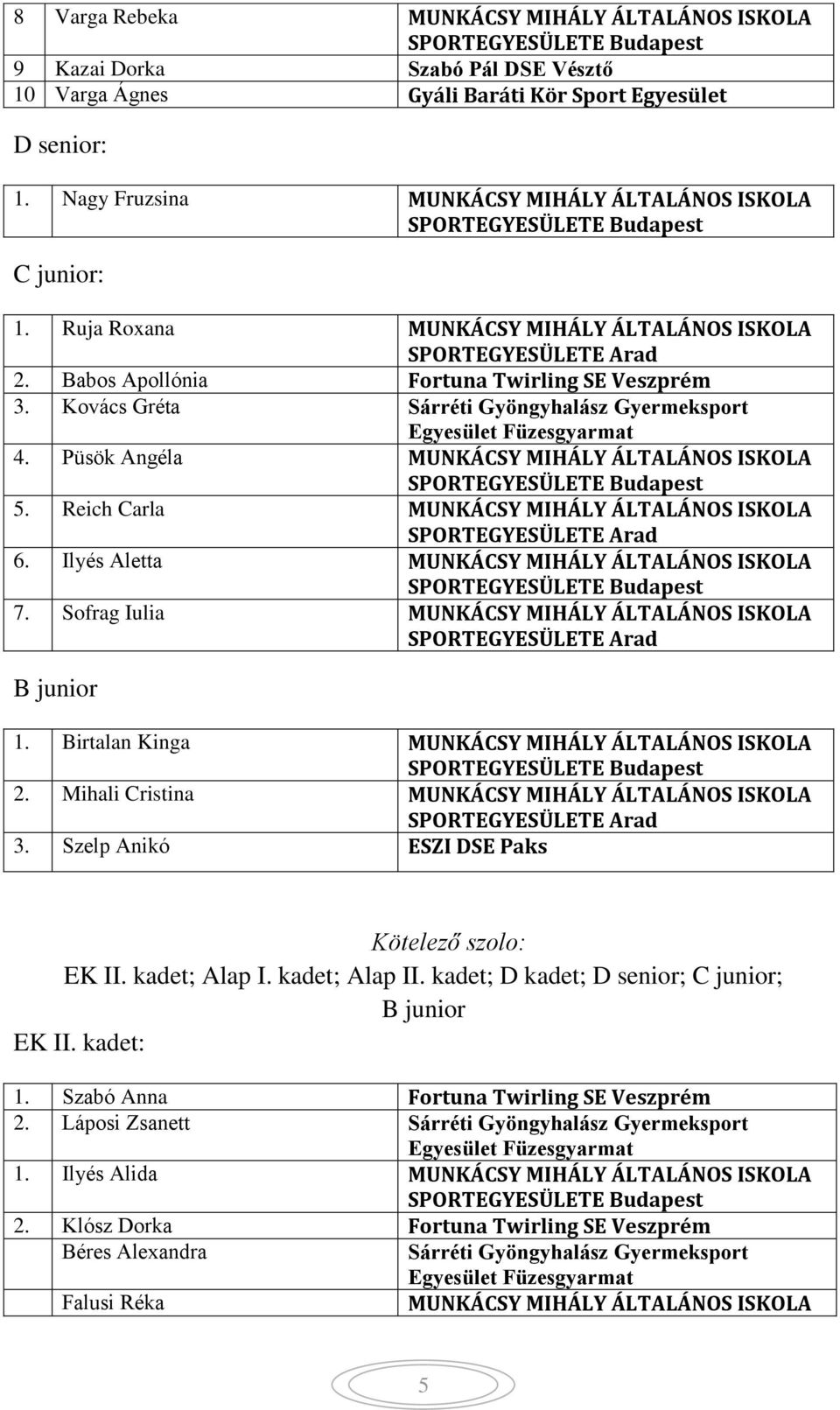 Reich Carla MUNKÁCSY MIHÁLY ÁLTALÁNOS ISKOLA 6. Ilyés Aletta MUNKÁCSY MIHÁLY ÁLTALÁNOS ISKOLA 7. Sofrag Iulia MUNKÁCSY MIHÁLY ÁLTALÁNOS ISKOLA B junior 1.