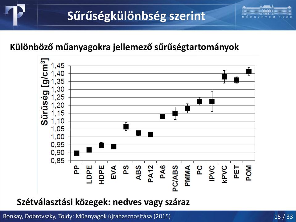 közegek: nedves vagy száraz Ronkay,