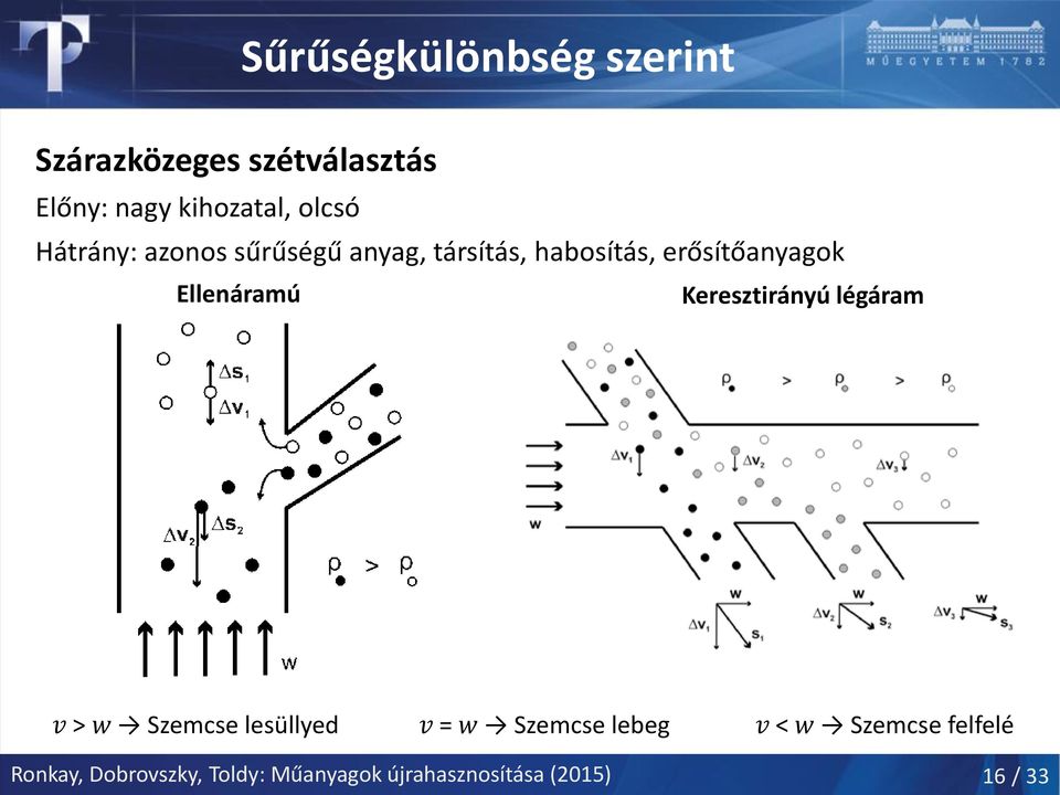 Ellenáramú Keresztirányú légáram v > w Szemcse lesüllyed v = w Szemcse lebeg v