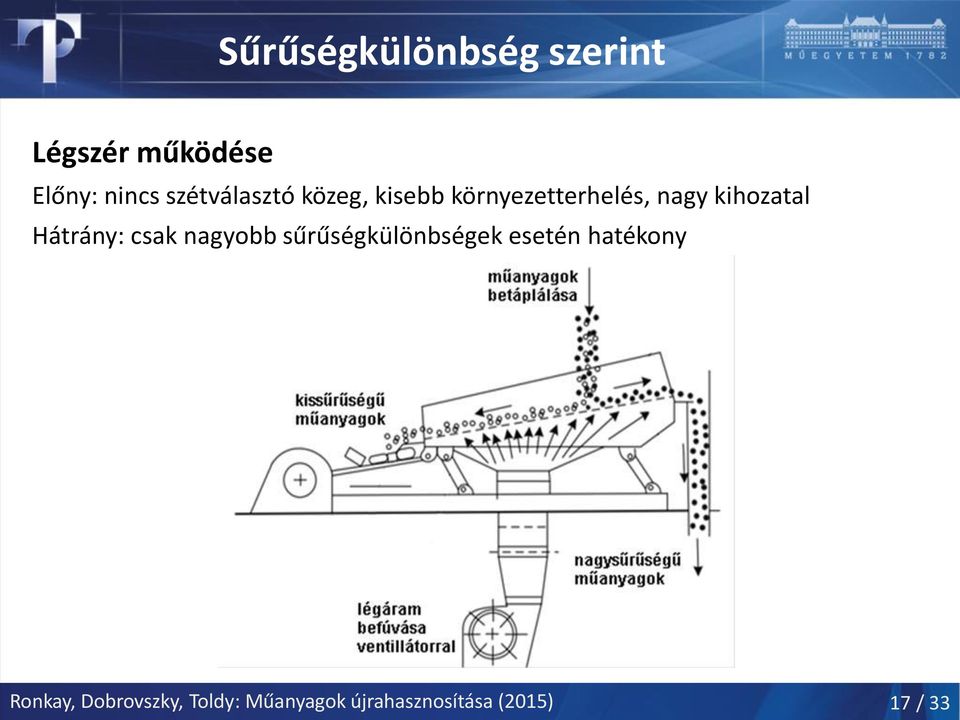 Hátrány: csak nagyobb sűrűségkülönbségek esetén hatékony