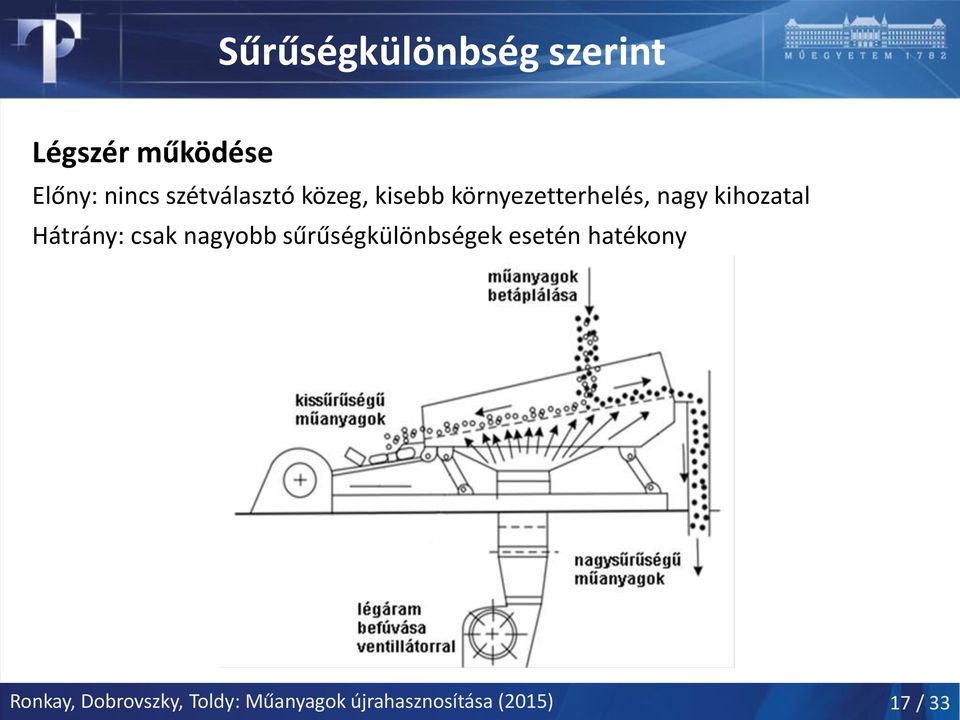 Műanyaghulladékok szétválasztási lehetősége - PDF Ingyenes letöltés