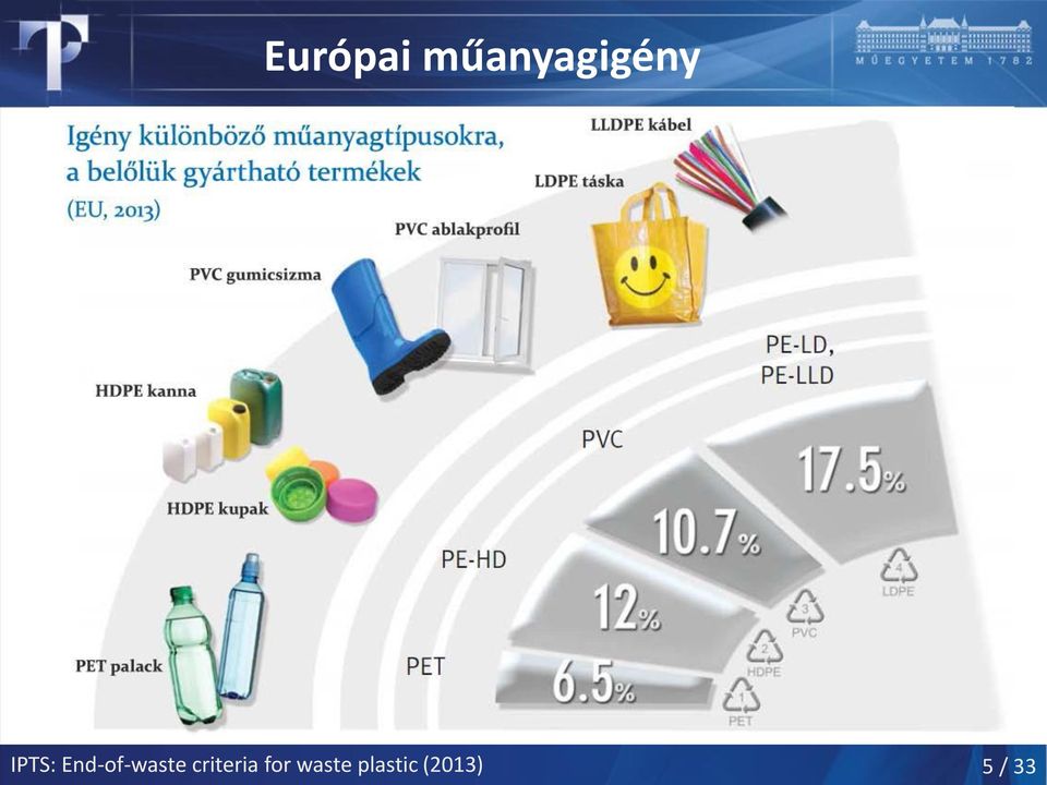 End-of-waste