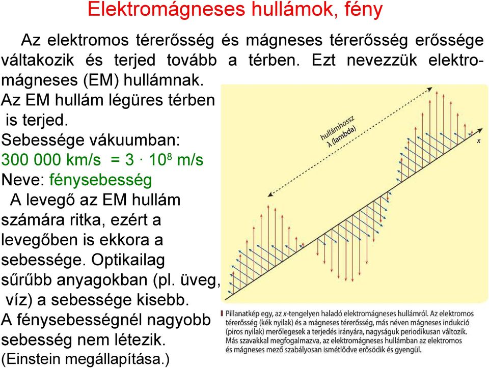 Sebessége vákuumban: 300 000 km/s = 3 10 8 m/s Neve: fénysebesség A levegő az EM hullám számára ritka, ezért a levegőben