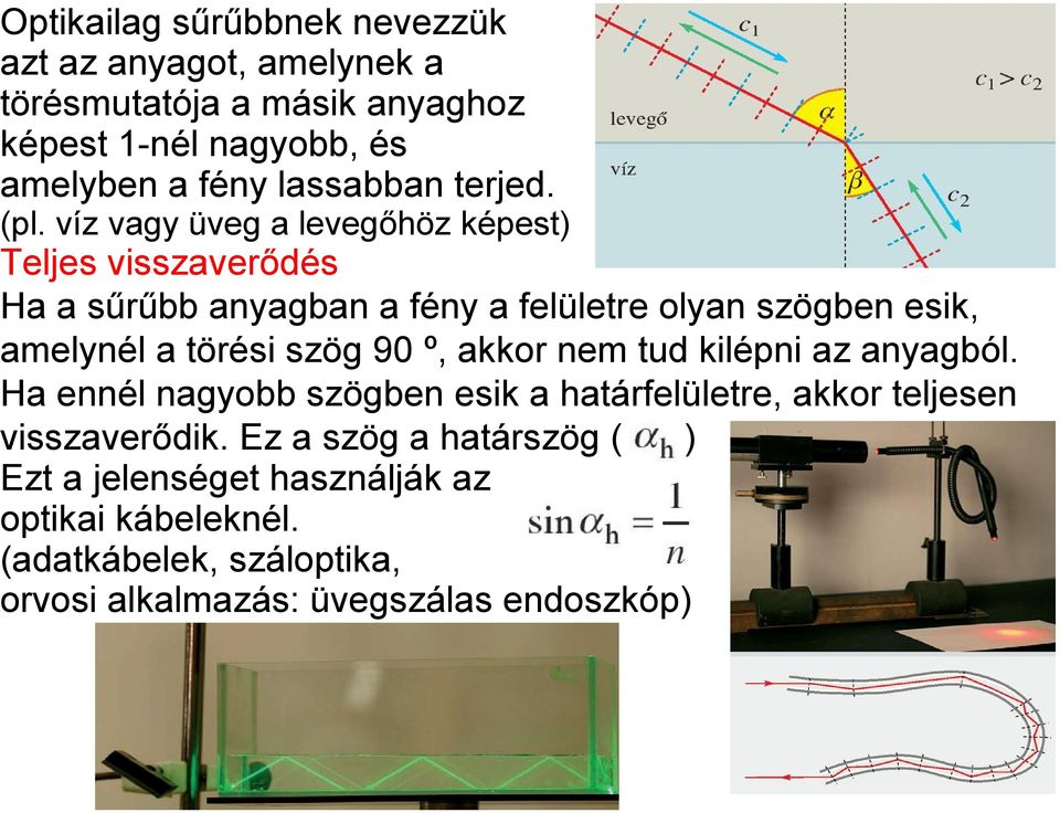 víz vagy üveg a levegőhöz képest) Teljes visszaverődés Ha a sűrűbb anyagban a fény a felületre olyan szögben esik, amelynél a törési szög