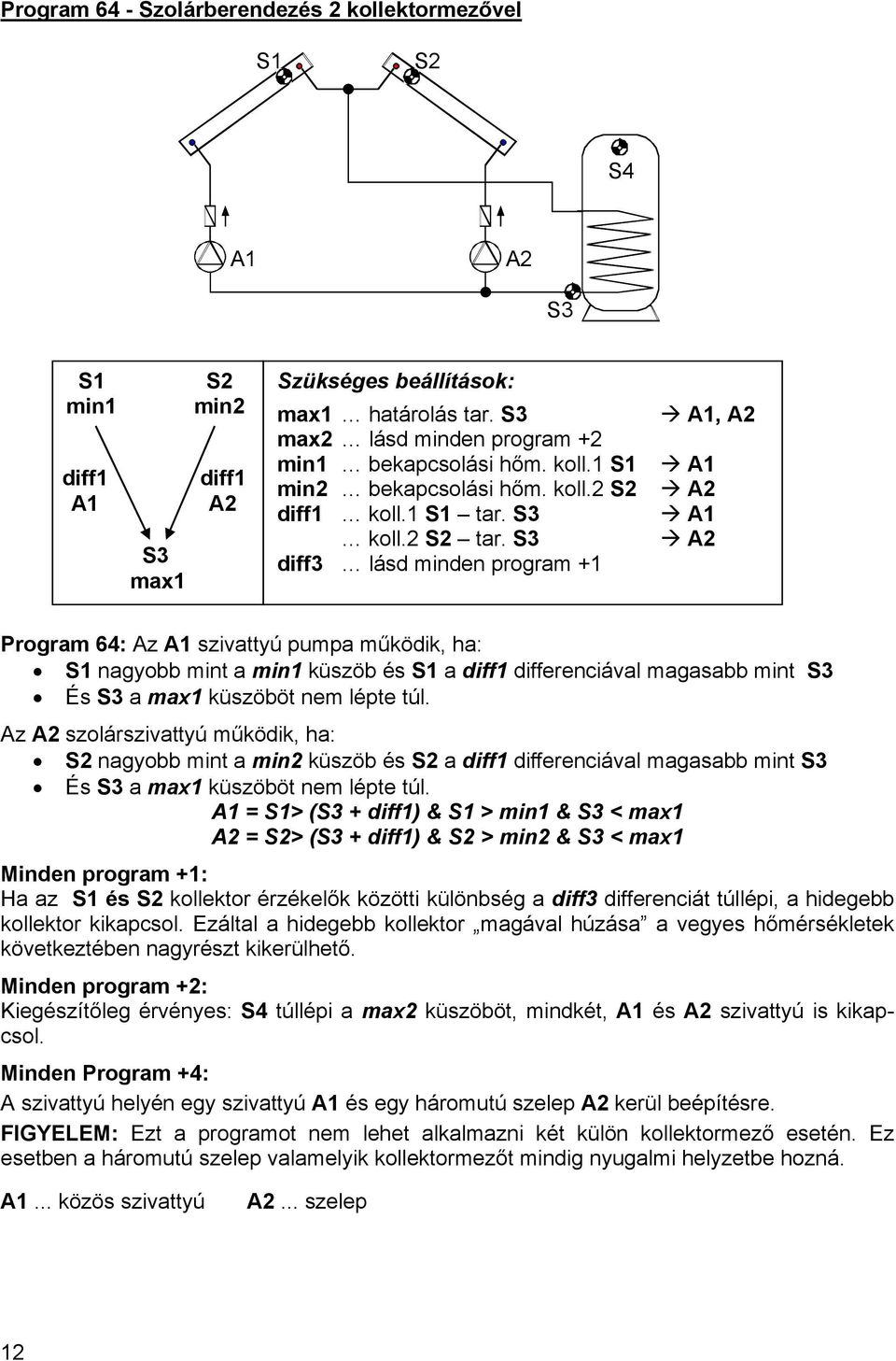 diff3 lásd minden program +1, Program 64: Az szivattyú pumpa működik, ha: nagyobb mint a min1 küszöb és a diff1 differenciával magasabb mint És a max1 küszöböt nem lépte túl.