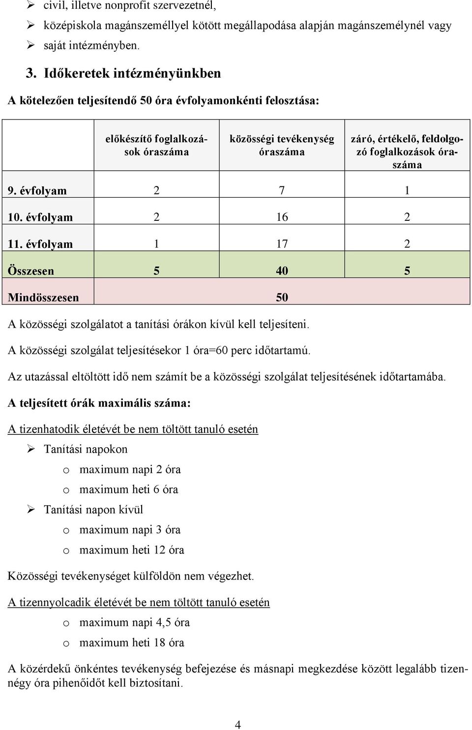 óraszáma 9. évfolyam 2 7 1 10. évfolyam 2 16 2 11. évfolyam 1 17 2 Összesen 5 40 5 Mindösszesen 50 A közösségi szolgálatot a tanítási órákon kívül kell teljesíteni.