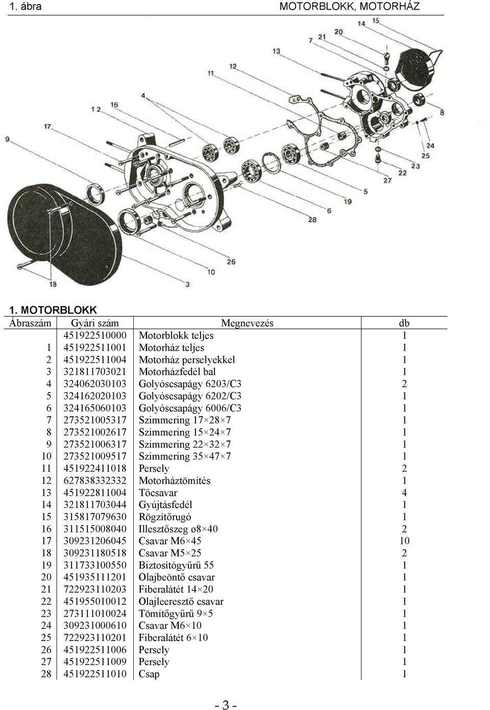 Motorház teljes Motorház perselyekkel Motorházfedél bal Golyóscsapágy 0/C Golyóscsapágy 0/C Golyóscsapágy 00/C Szimmering Szimmering