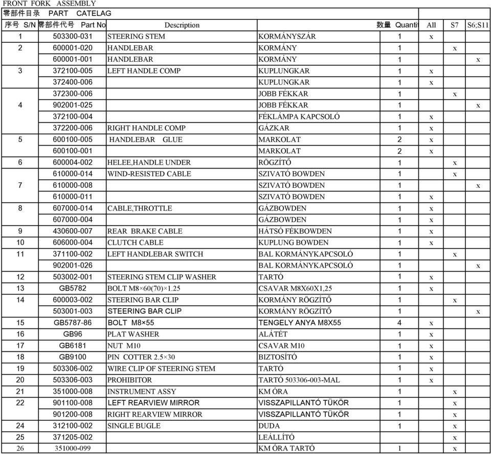 HANDLE COMP GÁZKAR 1 x 5 600100-005 HANDLEBAR GLUE MARKOLAT 2 x 600100-001 MARKOLAT 2 x 6 600004-002 HELEE,HANDLE UNDER RÖGZÍTŐ 1 x 610000-014 WIND-RESISTED CABLE SZIVATÓ BOWDEN 1 x 7 610000-008