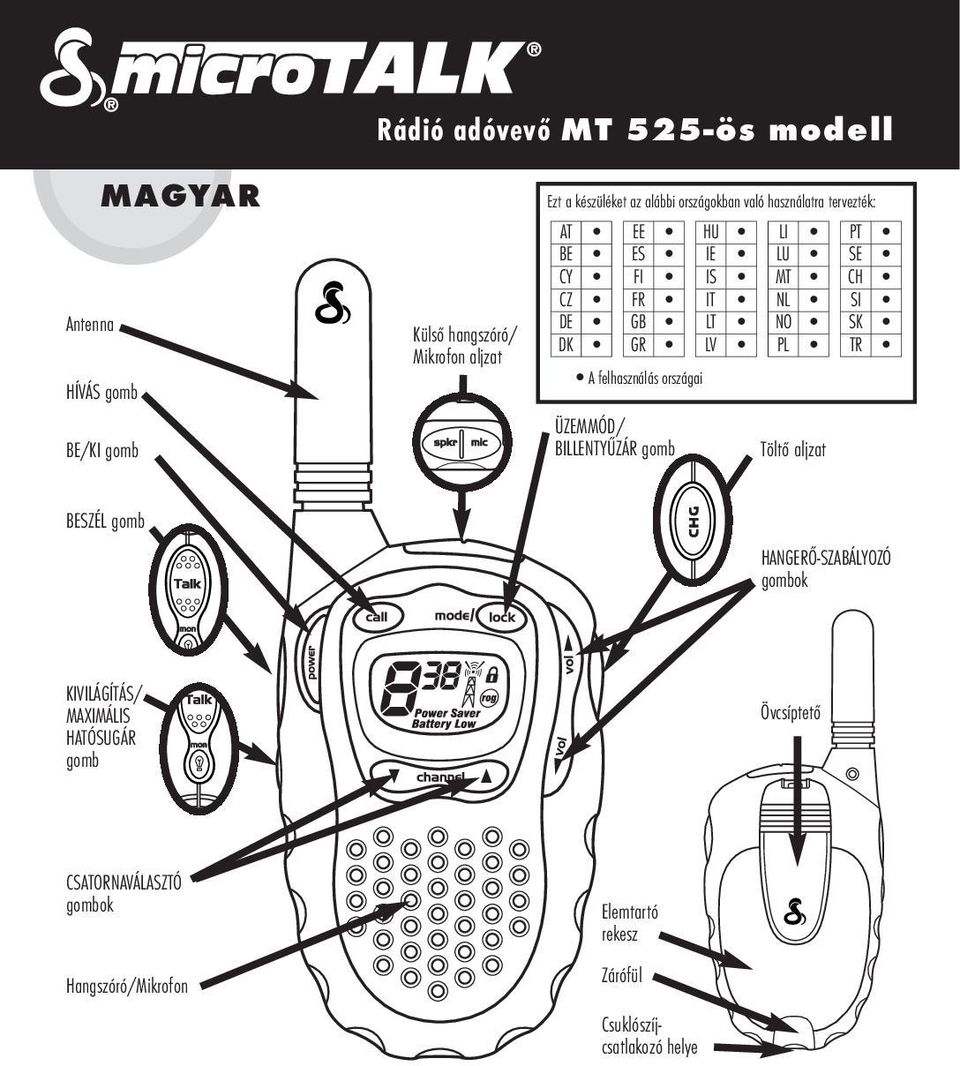 GR LV PL TR A felhasználás országai ÜZEMMÓD/ BILLENTYŰZÁR gomb Töltő aljzat BESZÉL gomb HANGERŐ-SZABÁLYOZÓ gombok