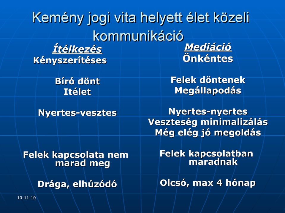 marad meg Drága, elhúzódó Felek döntenek Megállapodás Nyertes-nyertes