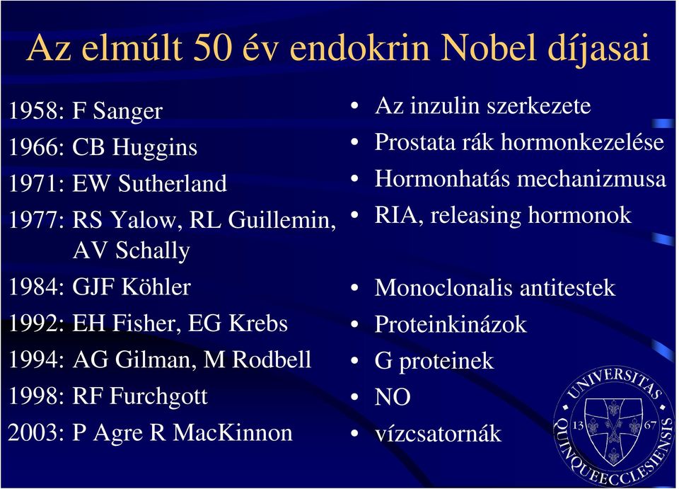 1998: RF Furchgott 2003: P Agre R MacKinnon Az inzulin szerkezete Prostata rák hormonkezelése