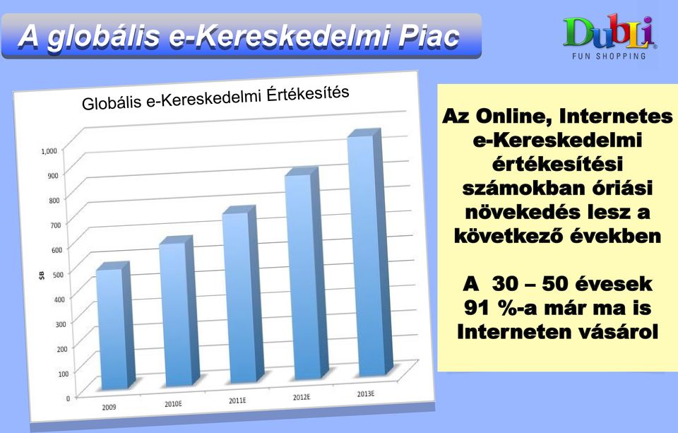 számokban óriási növekedés lesz a következő